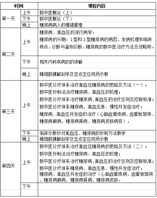 【開班通知】10月18日 新中醫(yī)第37屆糖尿病、高血壓培訓(xùn)班